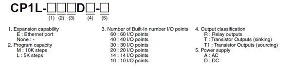 CP1L Model Explanation(0).jpg